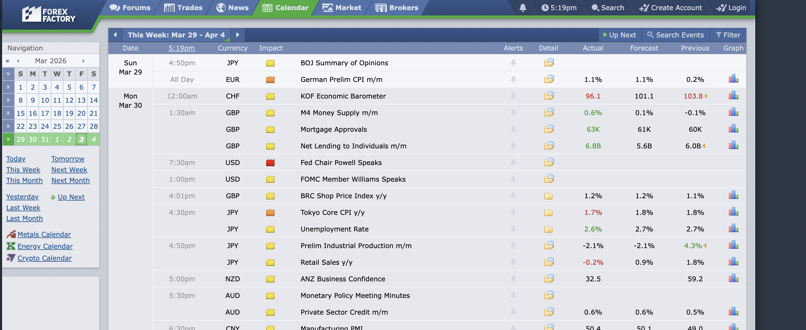 Antaramuka Forex Factory Calendar menunjukkan senarai peristiwa ekonomi minggu semasa dengan impak dan data sebenar