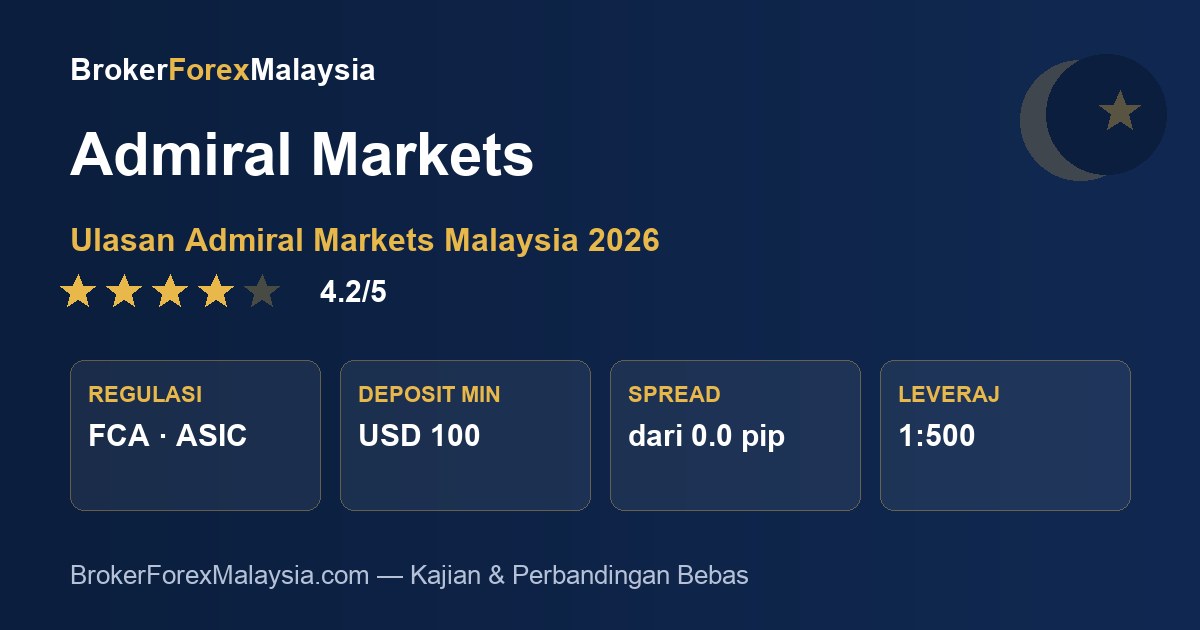 Admiral Markets Malaysia — ulasan & kajian broker