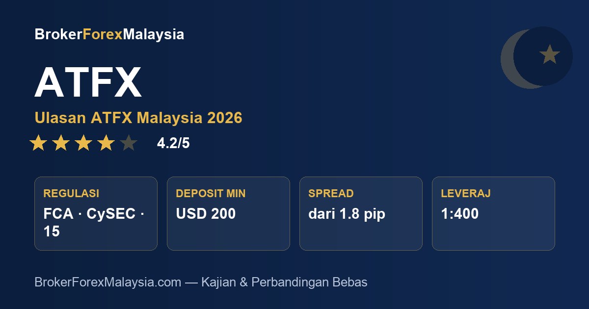 ATFX Malaysia — ulasan & kajian broker