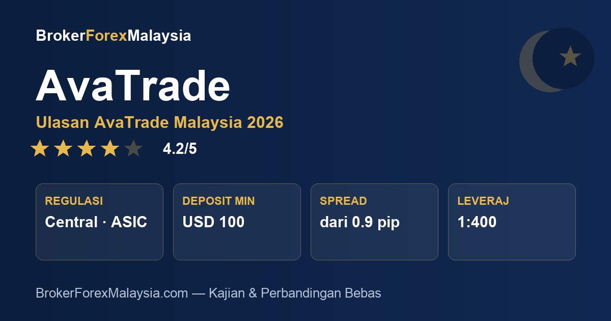 AvaTrade Malaysia — ulasan & kajian broker