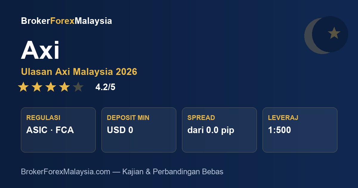 Axi Malaysia — ulasan & kajian broker