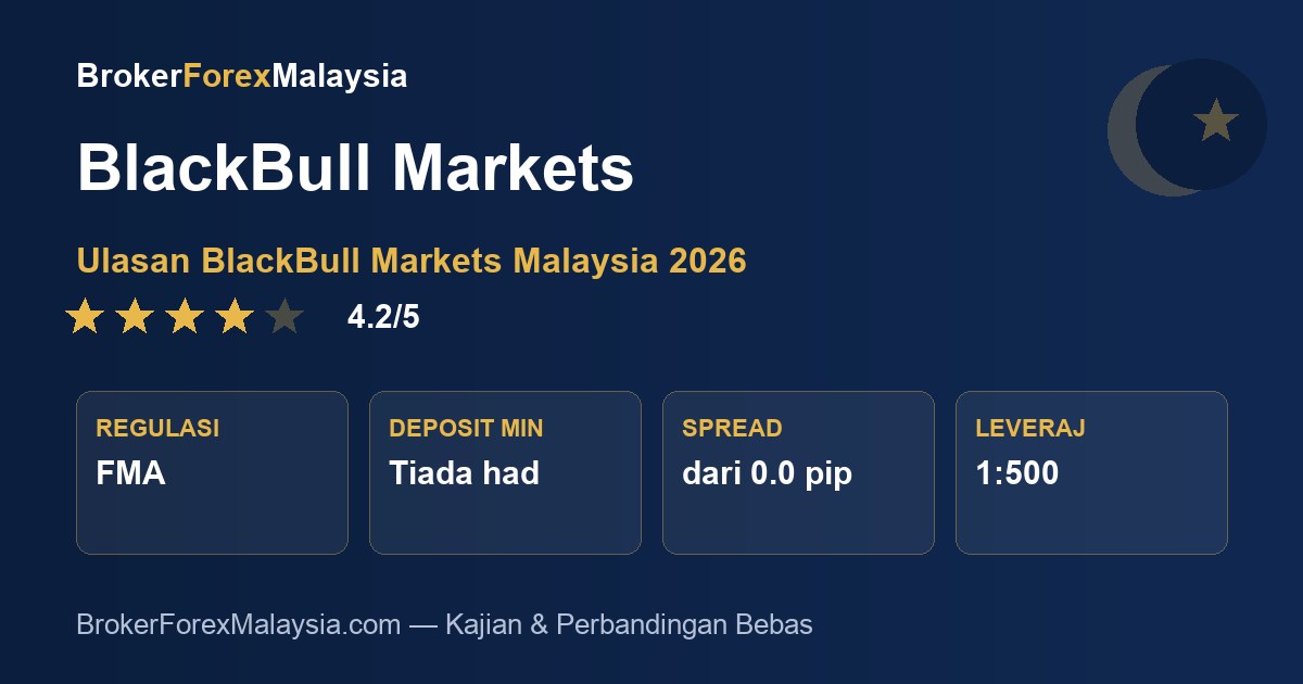BlackBull Markets Malaysia — ulasan & kajian broker
