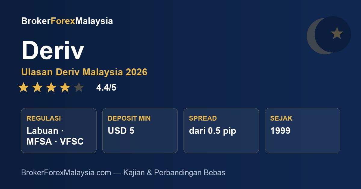 Deriv Cyberjaya — ulasan broker & ibu pejabat Malaysia