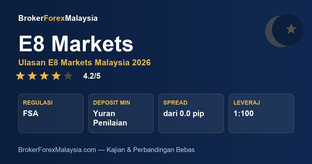 E8 Markets Malaysia — ulasan & kajian broker