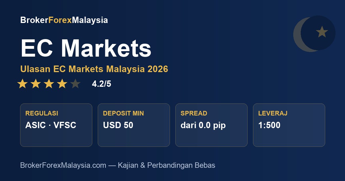 EC Markets Malaysia — ulasan & kajian broker