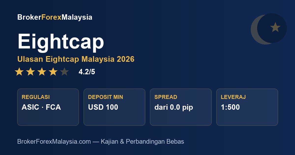 Eightcap Malaysia — ulasan & kajian broker
