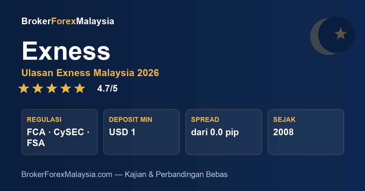 Exness Malaysia — ulasan & kajian broker