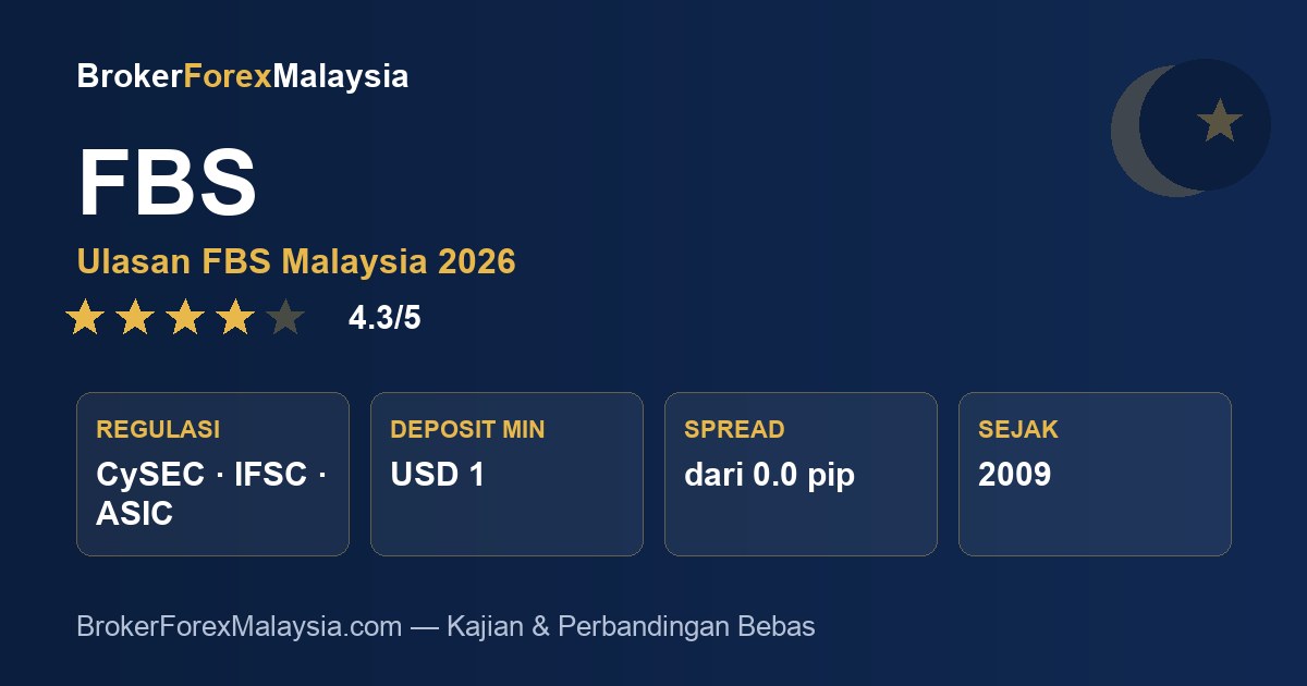 FBS Malaysia — ulasan & kajian broker