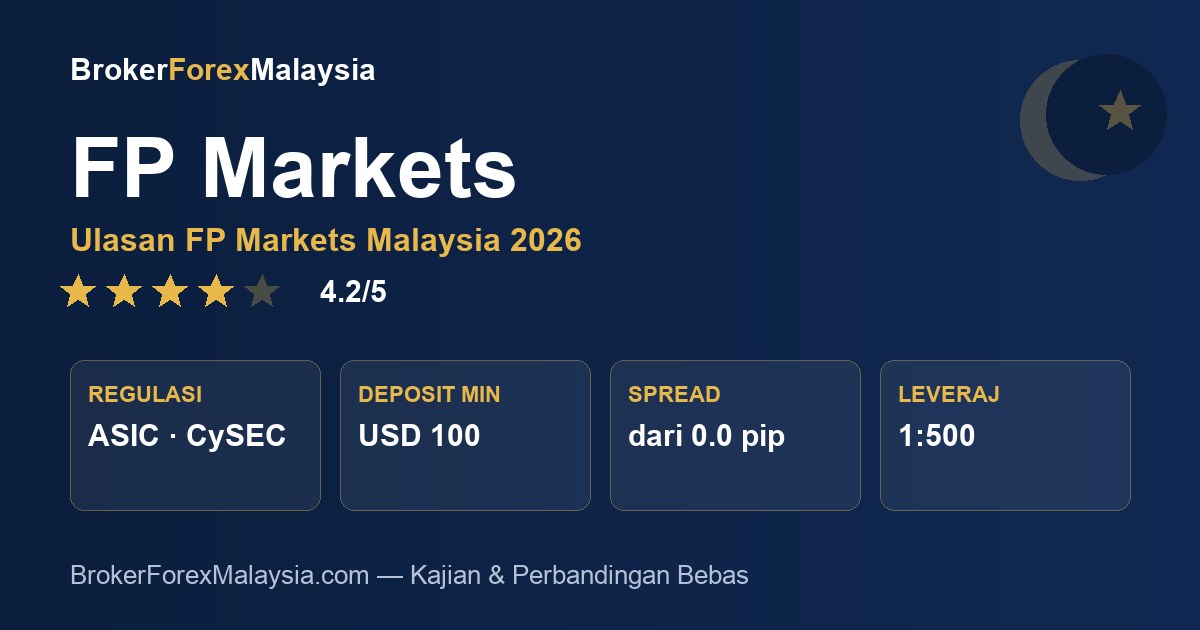 FP Markets Malaysia — ulasan & kajian broker