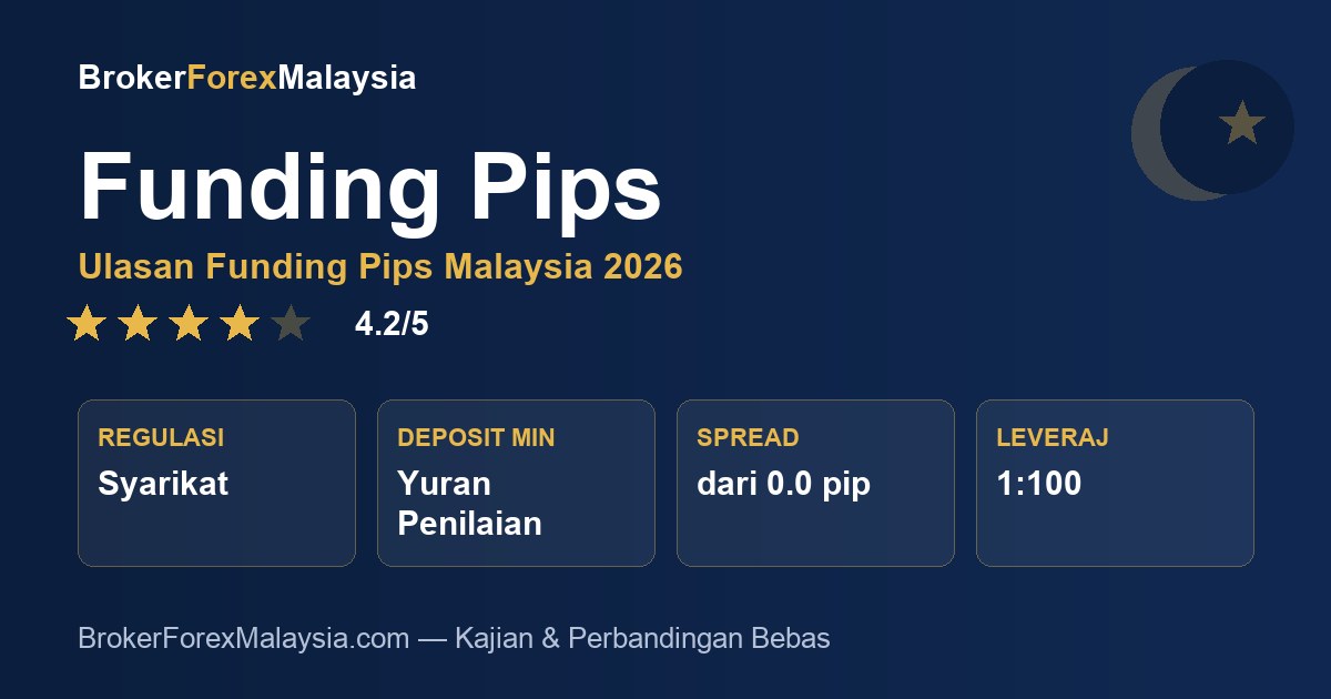 Funding Pips Malaysia — ulasan & kajian broker