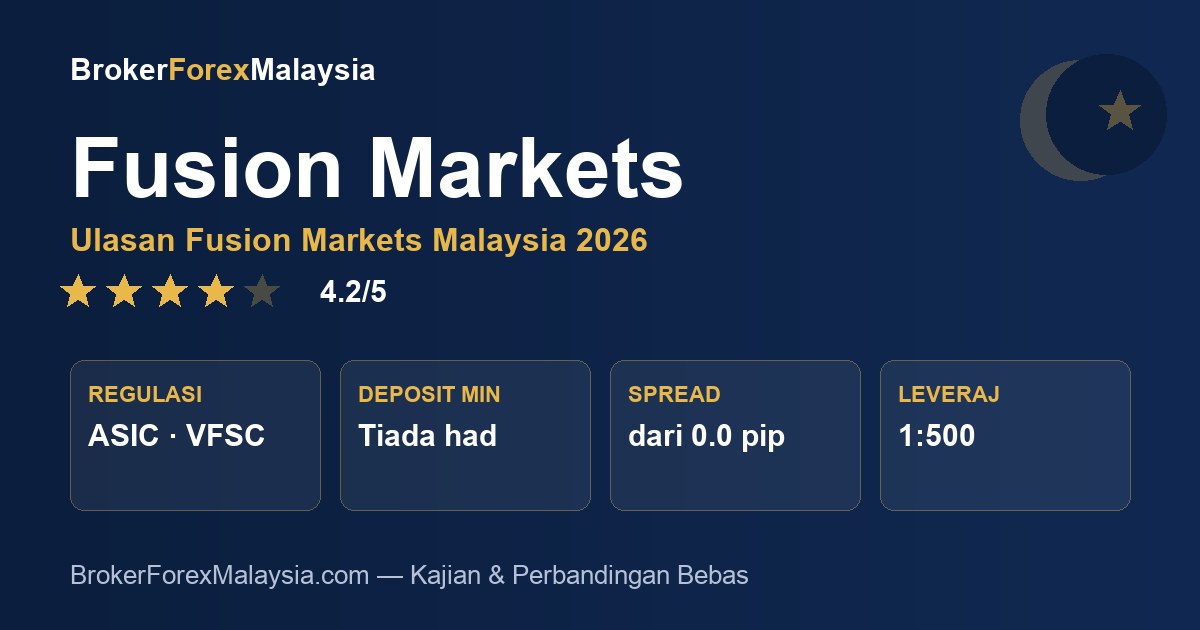 Fusion Markets Malaysia — ulasan & kajian broker