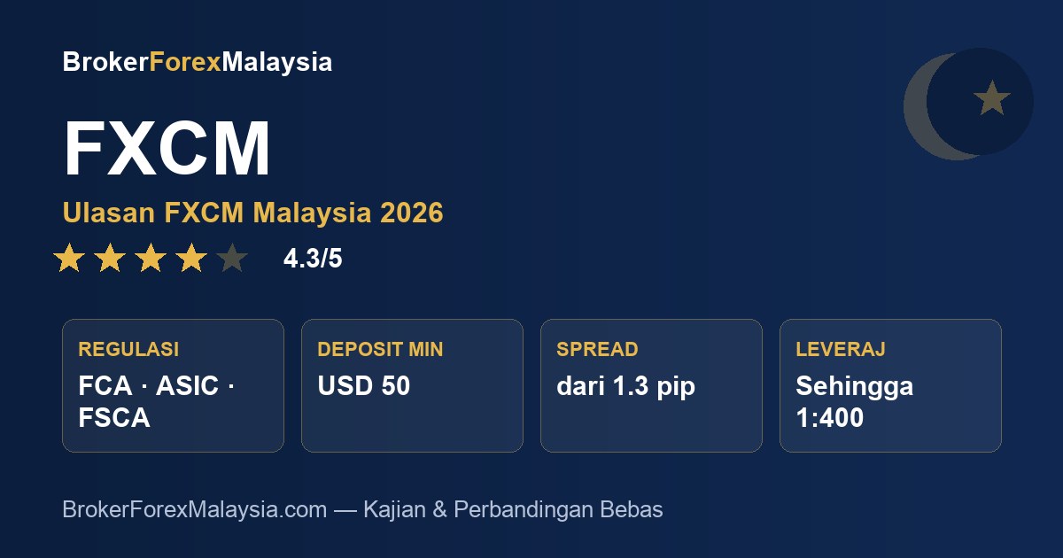 FXCM Malaysia — ulasan & kajian broker