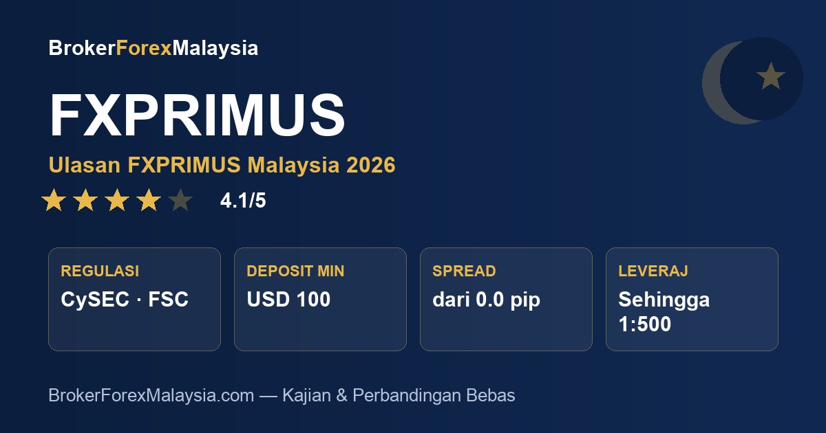 FXPRIMUS Malaysia — ulasan & kajian broker