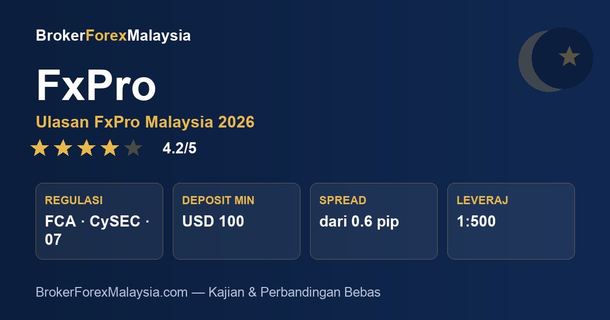 FxPro Malaysia — ulasan & kajian broker
