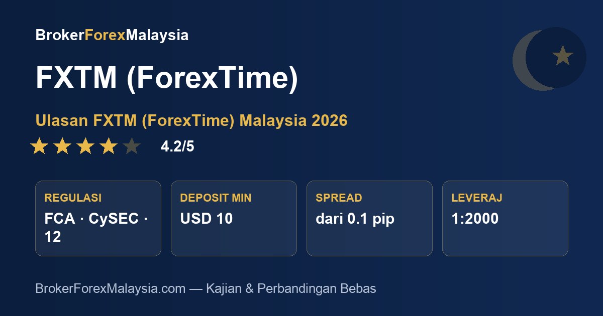 FXTM (ForexTime) Malaysia — ulasan & kajian broker