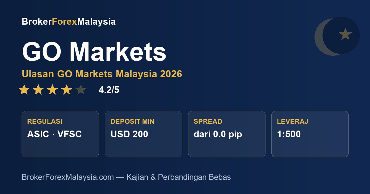 GO Markets Malaysia — ulasan & kajian broker