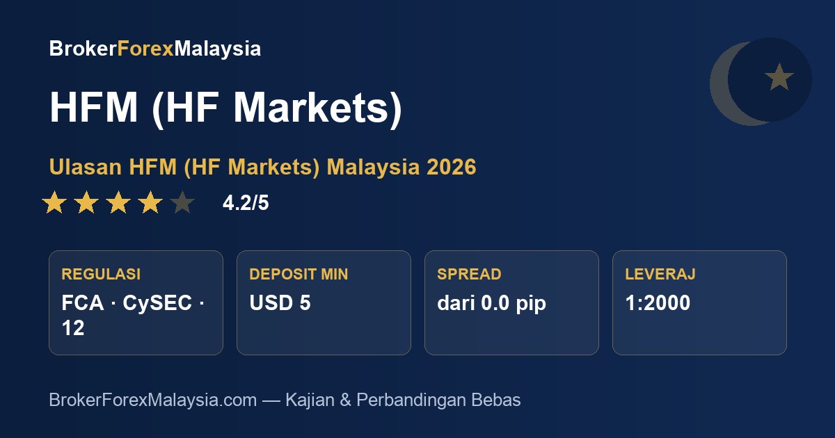 HFM (HF Markets) Malaysia — ulasan & kajian broker