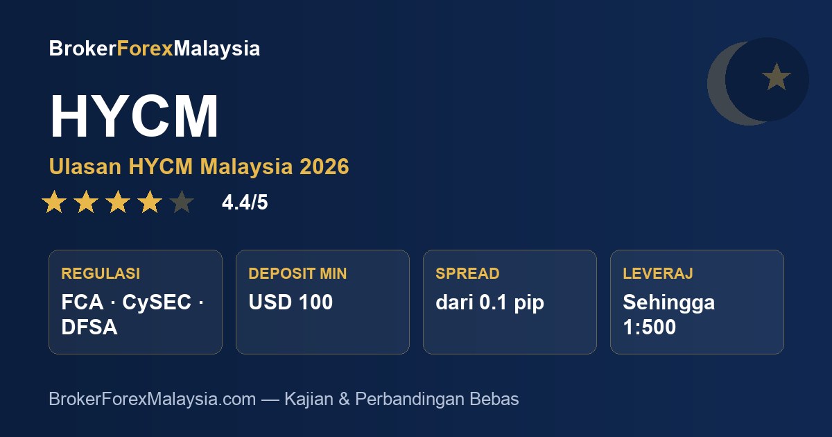 HYCM Malaysia — ulasan & kajian broker
