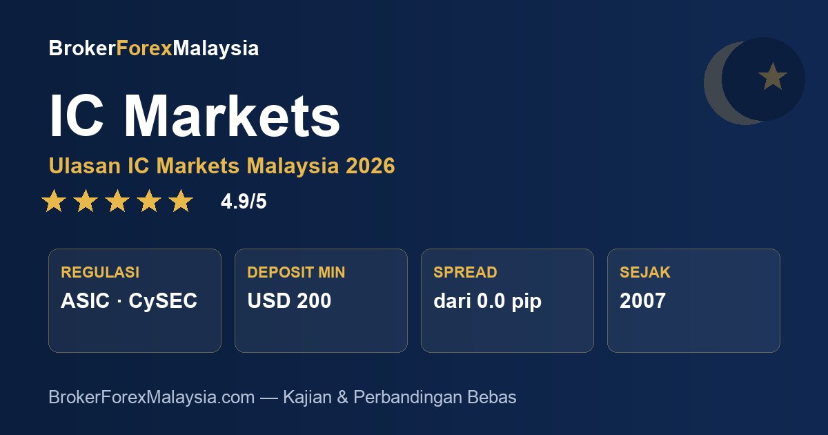 IC Markets Malaysia — ulasan & kajian broker