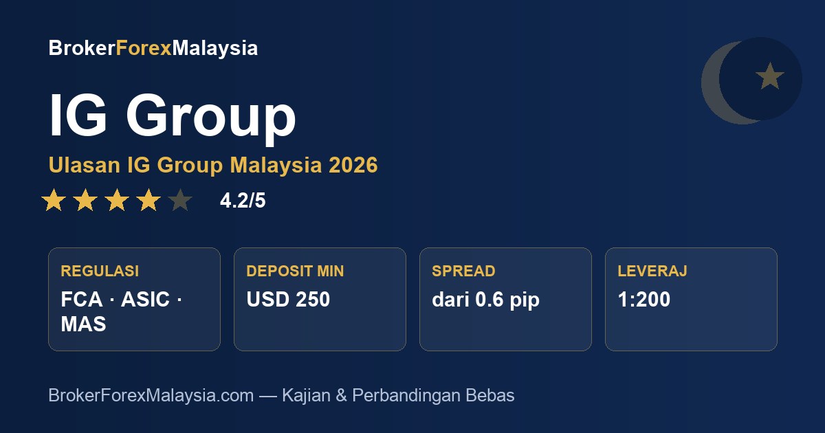 IG Group Malaysia — ulasan & kajian broker