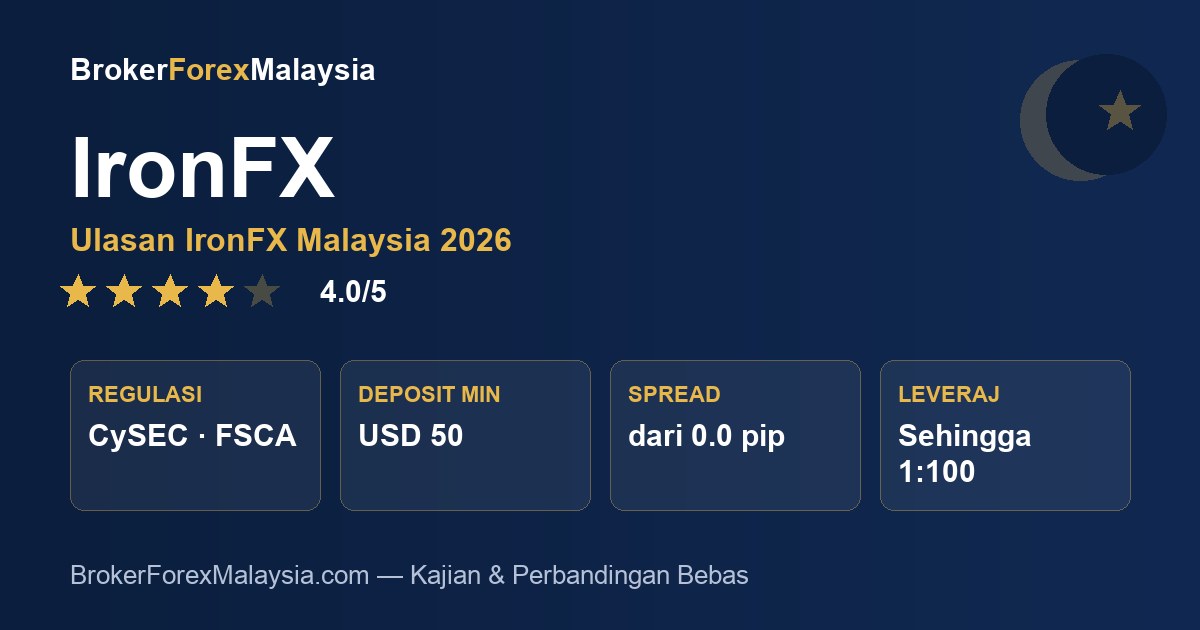 IronFX Malaysia — ulasan & kajian broker