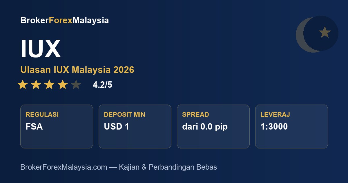 IUX Malaysia — ulasan & kajian broker