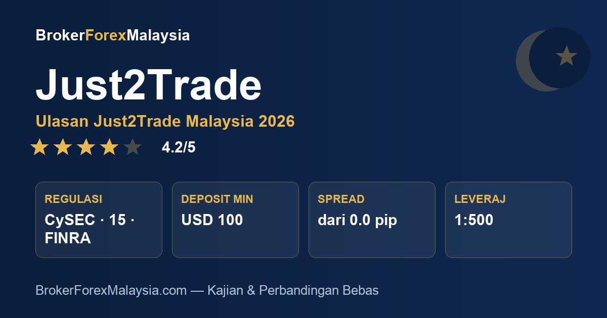 Just2Trade Malaysia — ulasan & kajian broker