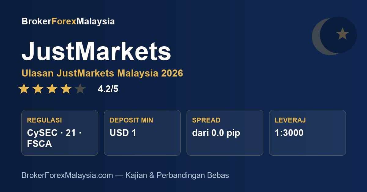 JustMarkets Malaysia — ulasan & kajian broker
