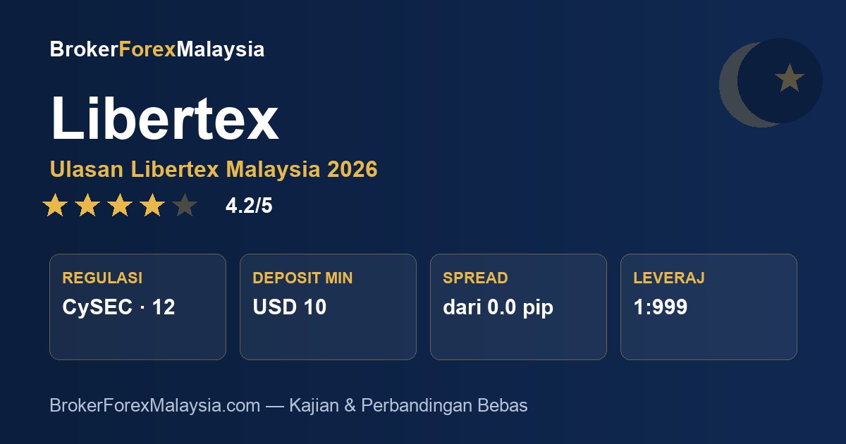 Libertex Malaysia — ulasan & kajian broker