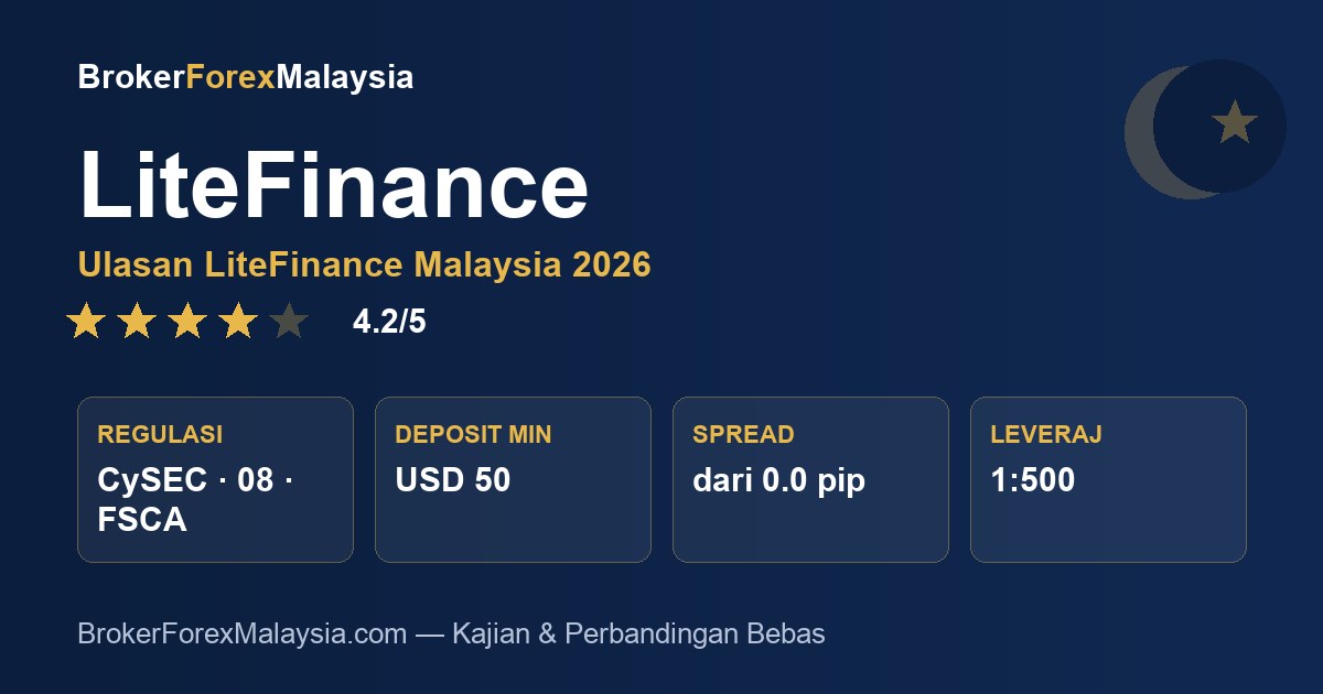 LiteFinance Malaysia — ulasan & kajian broker