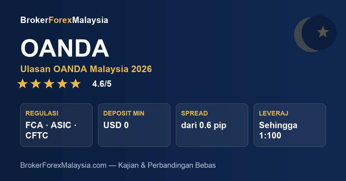 OANDA Malaysia — ulasan & kajian broker