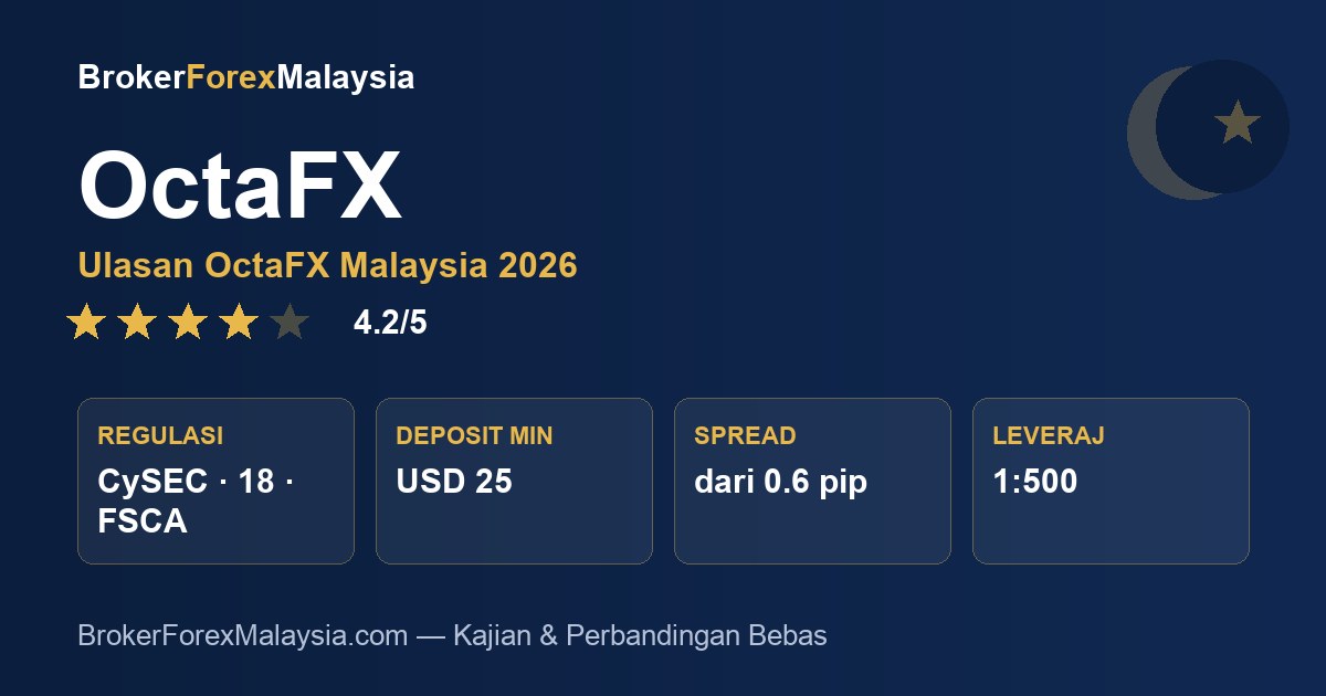 OctaFX Malaysia — ulasan & kajian broker
