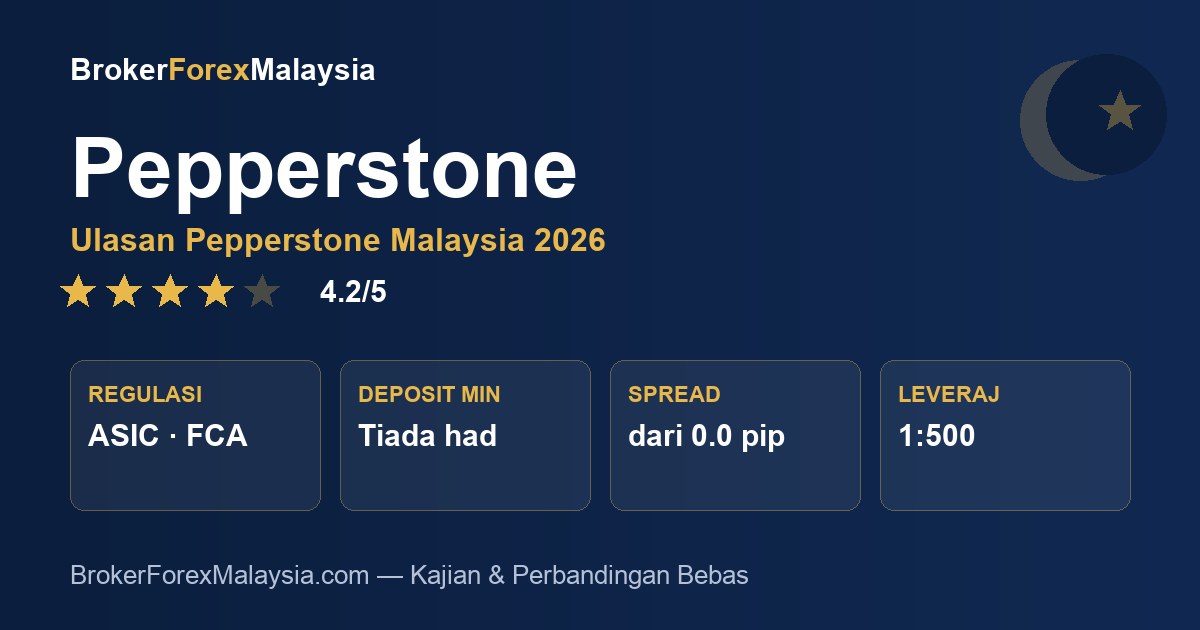 Pepperstone Malaysia — ulasan & kajian broker
