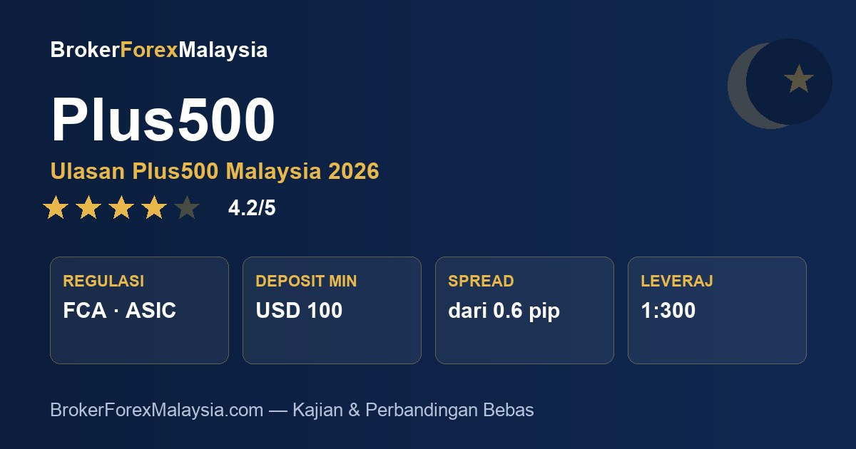 Plus500 Malaysia — ulasan & kajian broker