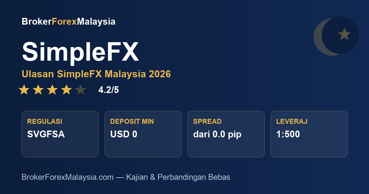 SimpleFX Malaysia — ulasan & kajian broker
