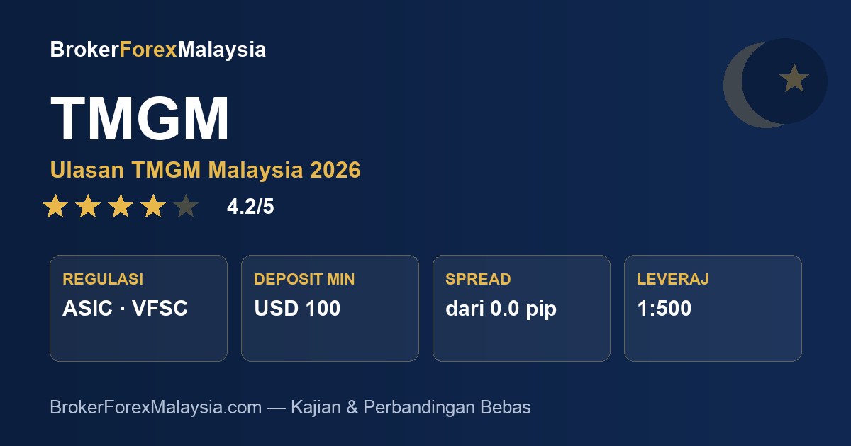 TMGM Malaysia — ulasan & kajian broker