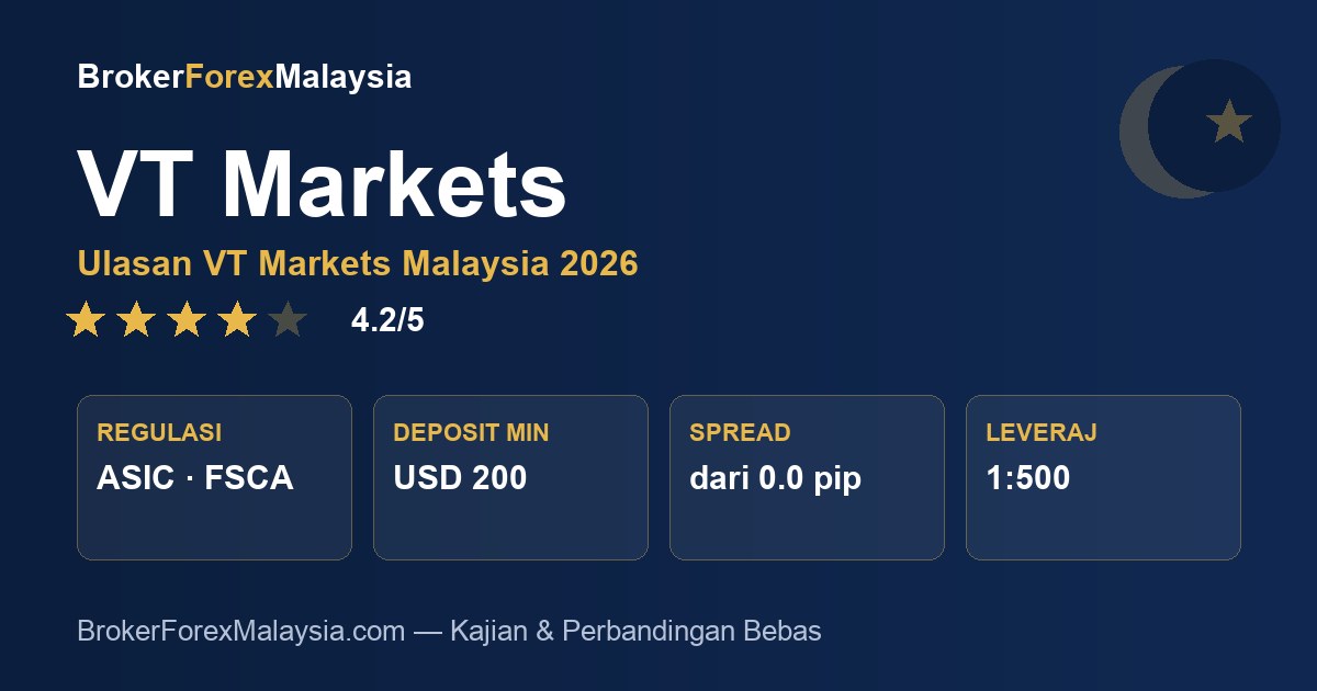 VT Markets Malaysia — ulasan & kajian broker