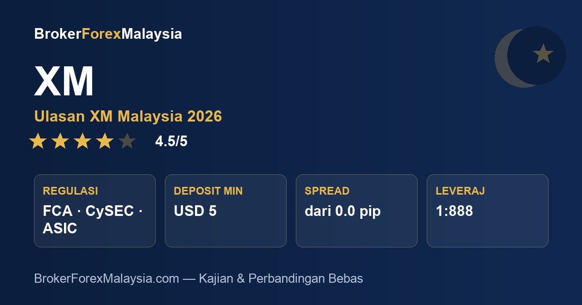 XM Malaysia — ulasan & kajian broker