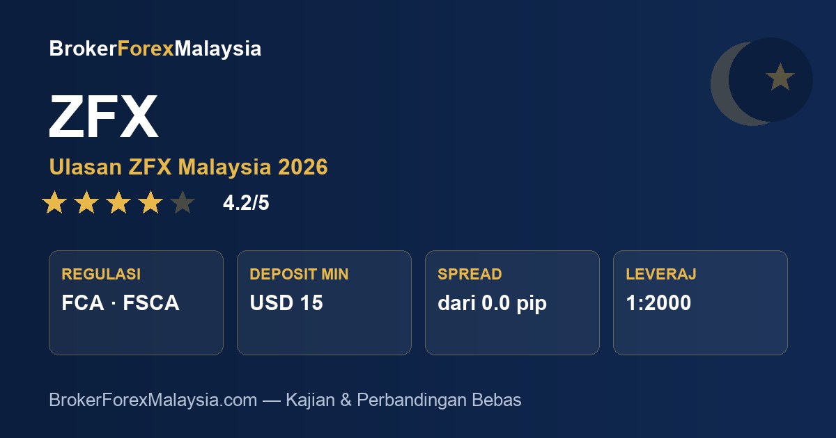 ZFX Malaysia — ulasan & kajian broker